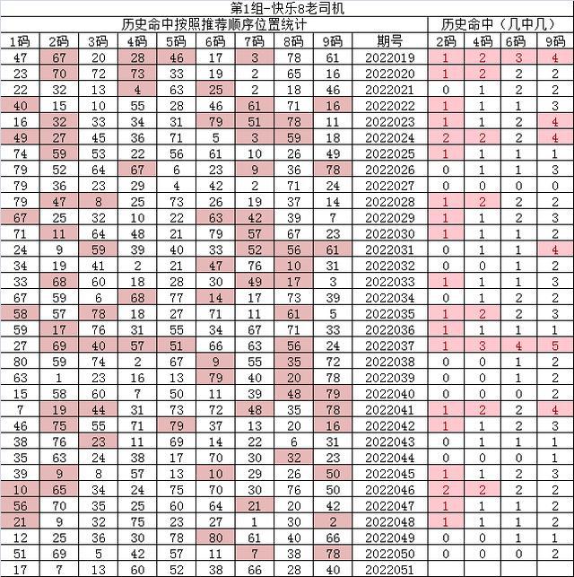 紅7碼，探索神秘的數(shù)字世界與SEO優(yōu)化之道，紅7碼，揭秘數(shù)字世界的奧秘與SEO優(yōu)化策略