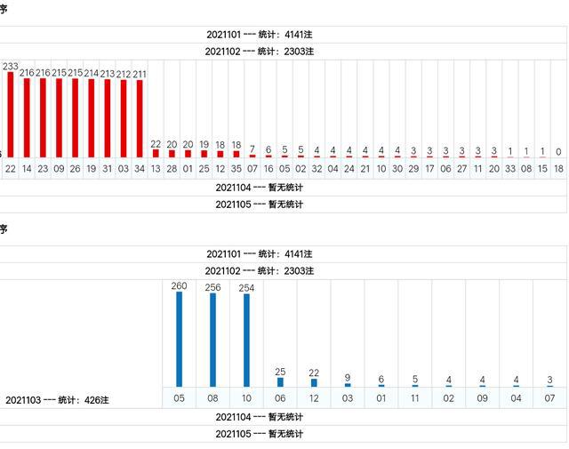 新澳門綜合號碼走勢分析（第1期至第100期深度解讀），澳門綜合號碼走勢深度解讀，第1期至第100期分析報告
