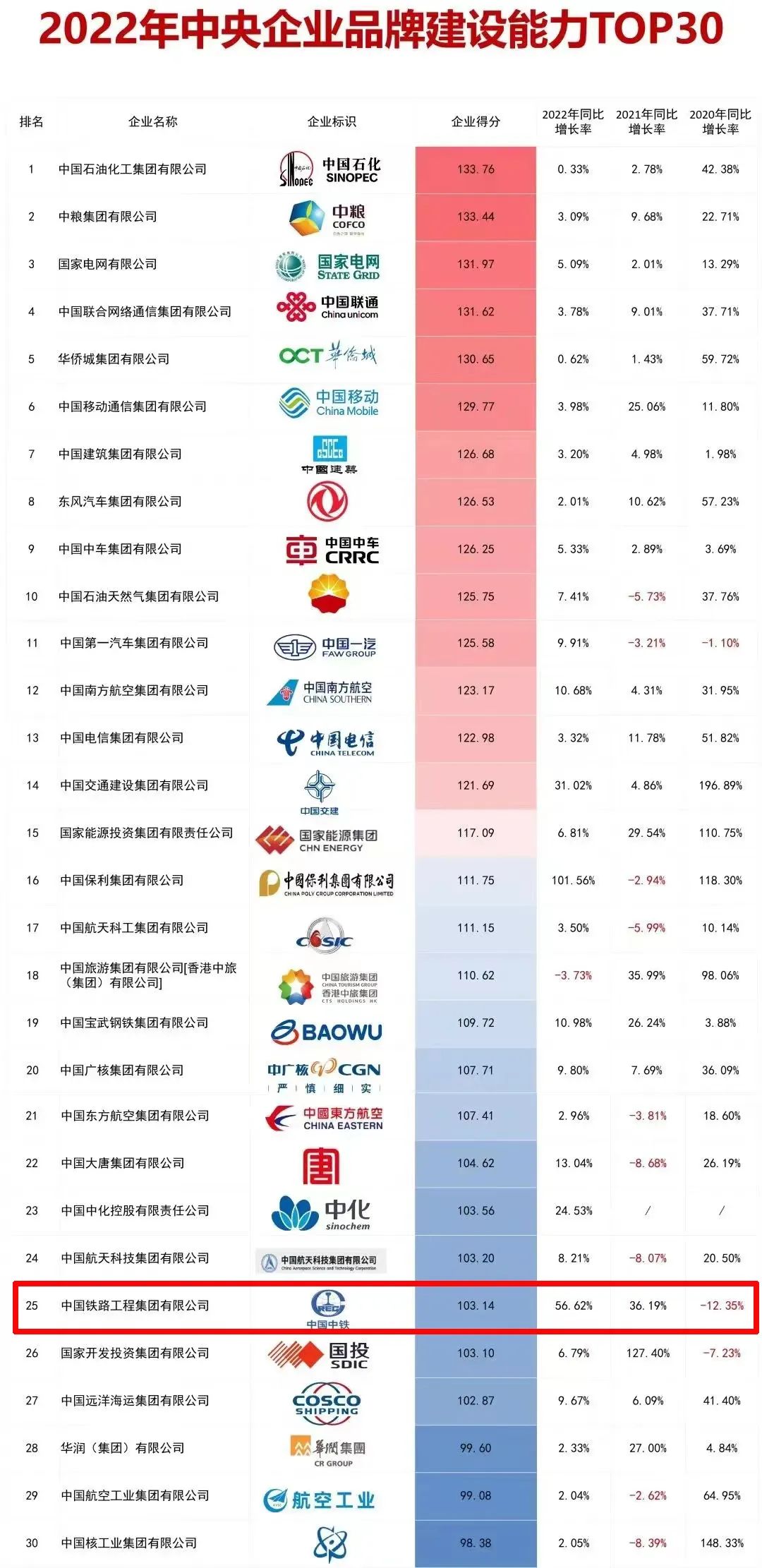 中鐵鋼鐵排名，行業(yè)翹楚，品質(zhì)卓越，中鐵鋼鐵行業(yè)翹楚，卓越品質(zhì)排名前列