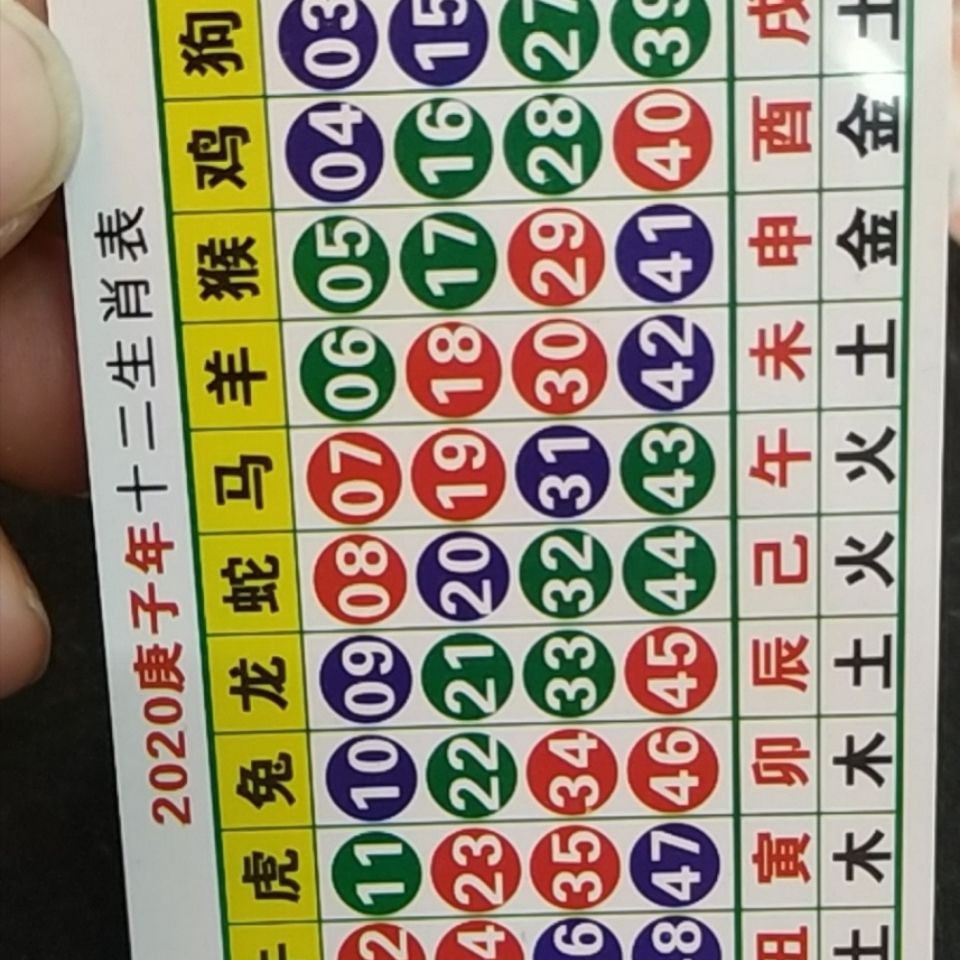 澳門天天開好彩生肖卡表，預(yù)測(cè)與策略分析（2025年展望），澳門天天開好彩生肖卡表預(yù)測(cè)與策略分析（展望2025年）