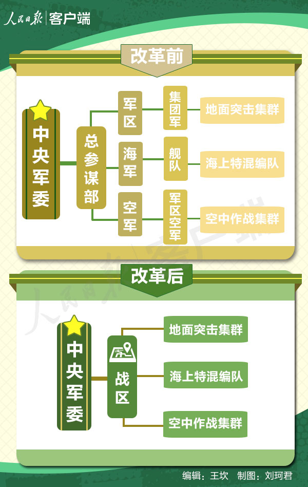 中央軍事委員會(huì)成員名單及其職責(zé)概述，中央軍事委員會(huì)成員名單及職責(zé)概述概覽