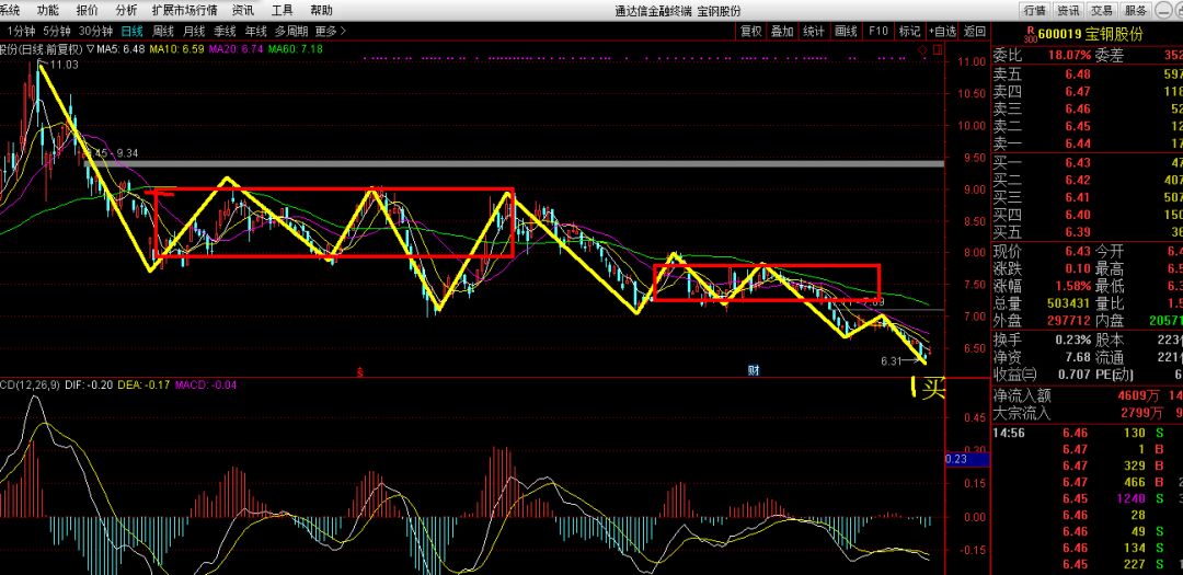 中國寶鋼股票，投資潛力與市場前景分析，中國寶鋼股票的投資潛力與市場前景深度解析