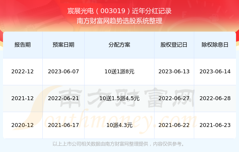2025新奧歷史開獎記錄查詢，全面解析與實用指南，全面解析與實用指南，2025新奧歷史開獎記錄查詢