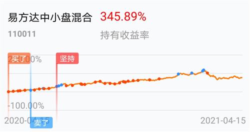 易方達(dá)中小盤混合基金的深度解析，易方達(dá)中小盤混合基金全面深度解析