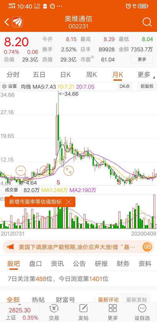 探索股市新領(lǐng)域，深入了解002231股吧，探索股市新領(lǐng)域，深入解析002231股吧