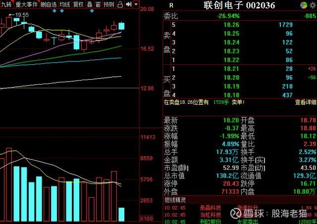 集成電路股票，投資趨勢(shì)與市場(chǎng)前景分析，集成電路股票投資趨勢(shì)與市場(chǎng)前景深度解析