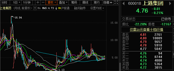 上港集團股票行情深度解析，上港集團股票行情全面解析