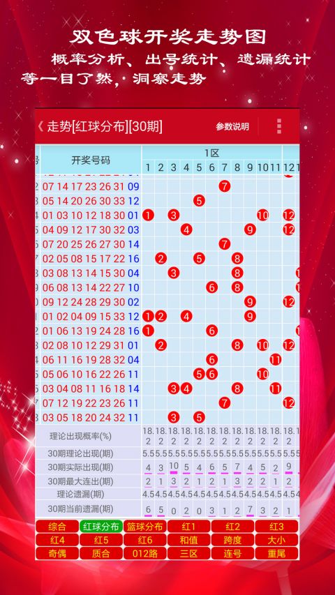 新澳門彩歷史開獎記錄走勢圖，深度分析與預測，澳門彩歷史開獎記錄走勢圖深度解析與未來預測