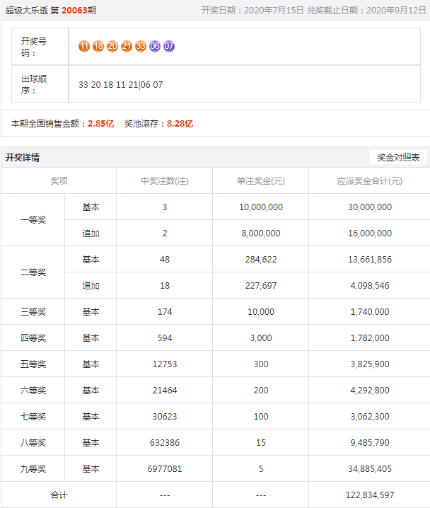 噢門六開彩開獎結(jié)果2023年全面解析，澳門六開彩開獎結(jié)果2023年全面解析報告