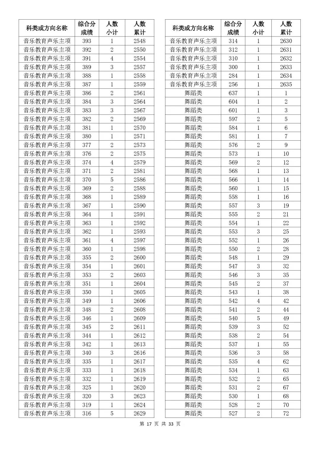 奧門開獎(jiǎng)結(jié)果及開獎(jiǎng)記錄表——香的探索，奧門開獎(jiǎng)結(jié)果與記錄表，香的奧秘之旅
