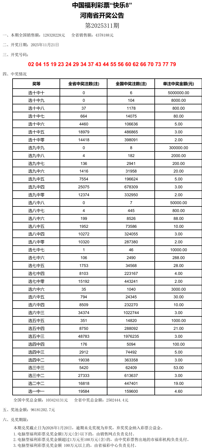 澳門六開彩，探索未來的幸運之門（關(guān)鍵詞，2025澳門六開彩今晚開什么），澳門六開彩，開啟未來幸運之門，揭秘今晚開獎神秘面紗