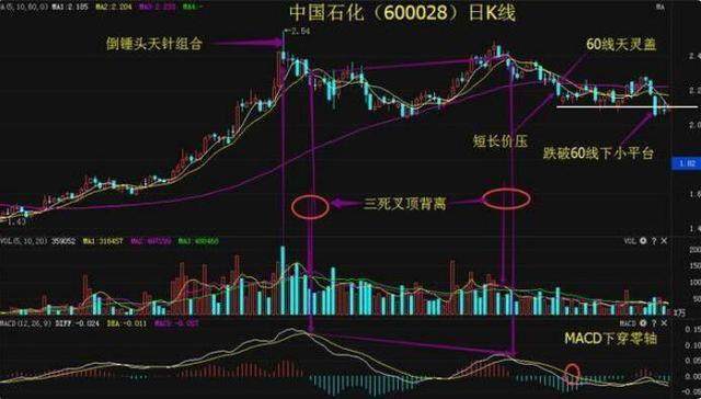 中石油股票現在能買嗎？全面解讀投資前景與注意事項，中石油股票投資前景解讀，現在能否買入及注意事項全面剖析。