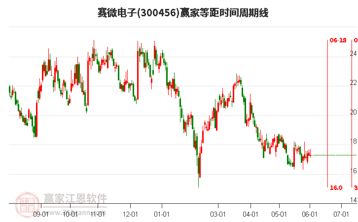 賽微電子股吧，探索數(shù)字世界中的新星——解析代碼300456，賽微電子股吧，數(shù)字世界新星解析——代碼300456探究