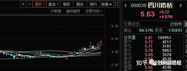 四川路橋股票股吧，深度解析與前景展望，四川路橋股票深度解析與前景展望——股吧熱議話題