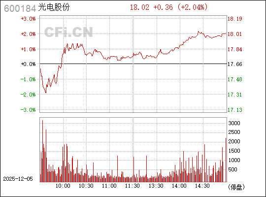 光電股份股票（股票代碼，600184）深度解析，光電股份股票（股票代碼，600184）全面深度解析