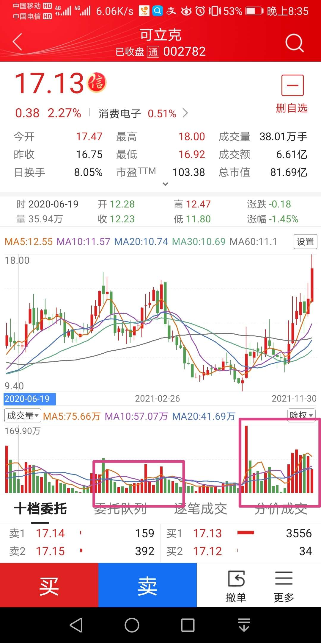 關(guān)于可立克股票的全方位解析，可立克股票全方位深度解析