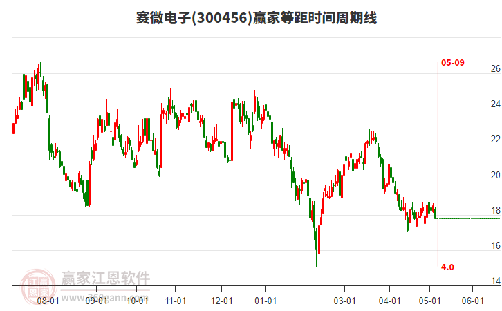 關(guān)于股票股吧中的熱門話題，300456股票分析，股票股吧熱門話題聚焦，300456股票深度解析