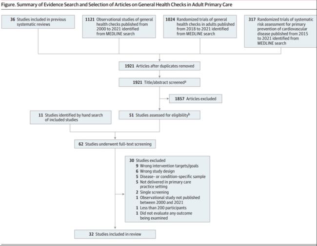 常規(guī)體檢六大項(xiàng)，守護(hù)你的健康之路，常規(guī)體檢六大項(xiàng)，守護(hù)健康之路的必備檢查