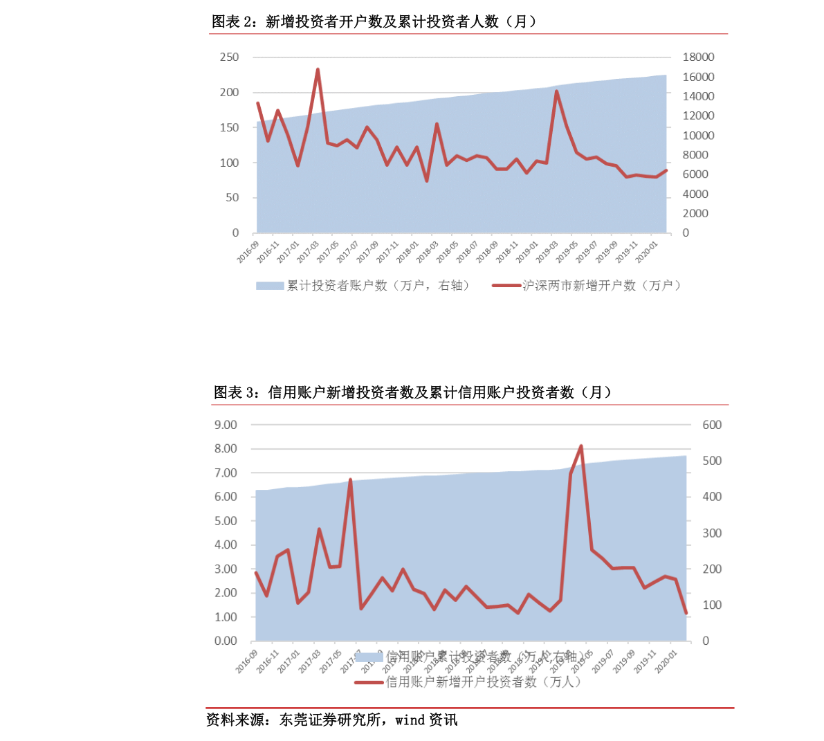 關(guān)于股票行情分析，探索代碼為002556的股票走勢，股票行情分析，代碼為002556的股票走勢探索