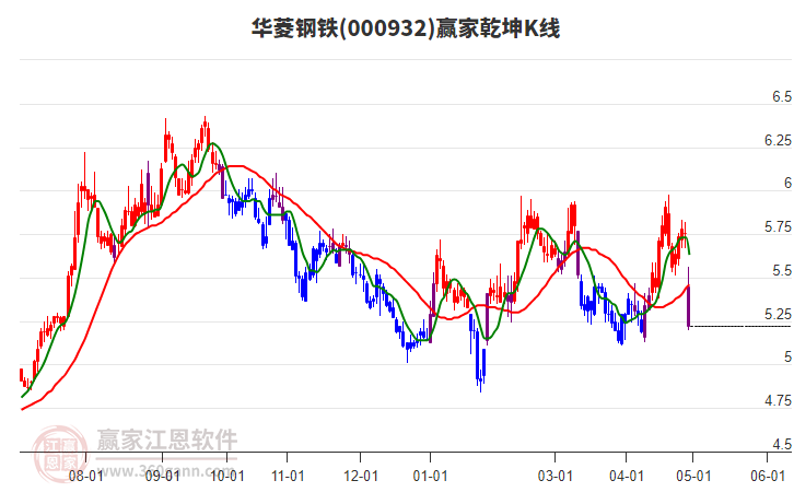 華菱鋼鐵，探尋中國鋼鐵巨頭的獨特魅力與未來展望，華菱鋼鐵，中國鋼鐵巨頭的魅力與展望