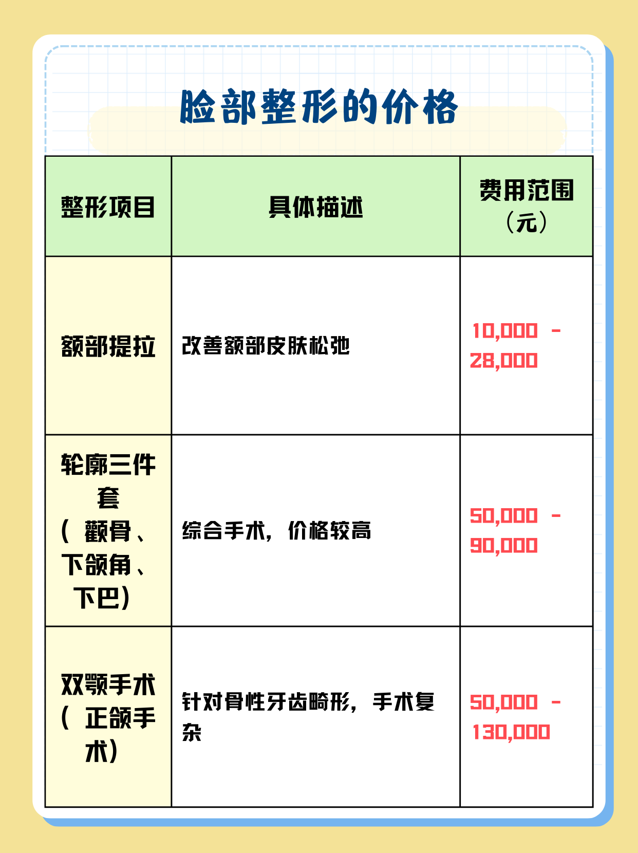 整形下巴需要多少費(fèi)用？全面解析下巴整形費(fèi)用因素，下巴整形費(fèi)用全解析，了解整形下巴所需費(fèi)用及影響因素