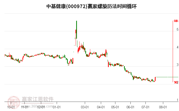 ST中基股吧，深度解析與投資策略探討，ST中基股吧深度解析及投資策略探討