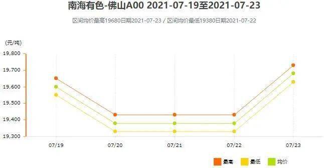 新澳門綜合走勢(shì)圖，探索與理解，澳門綜合走勢(shì)圖，深度探索與解讀