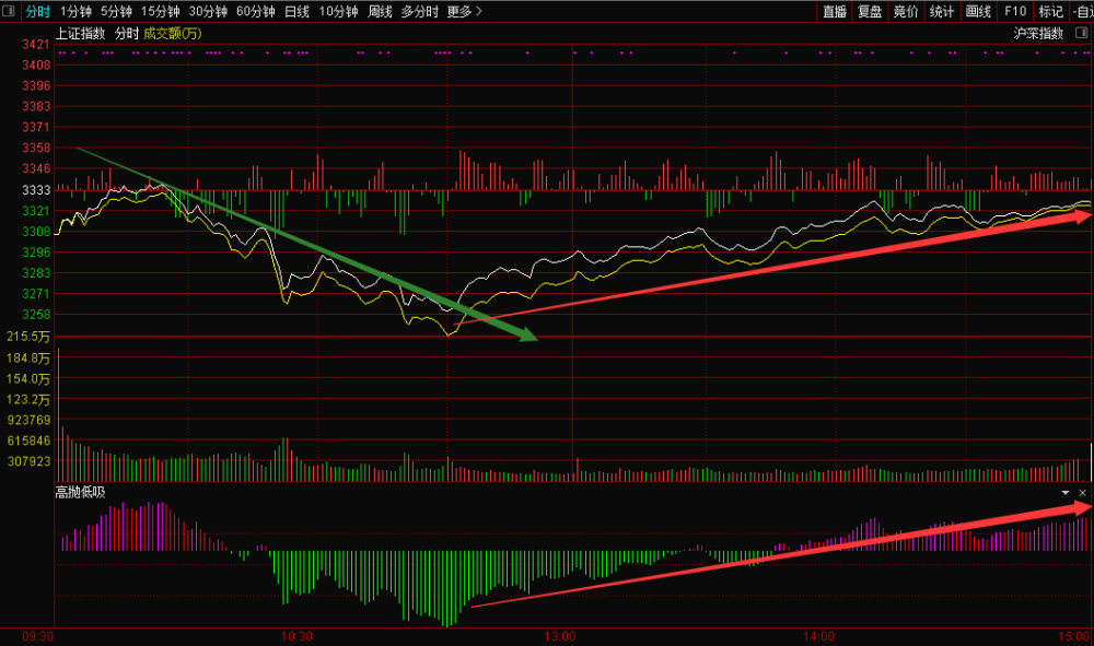 股市今日行情大盤走勢分析與展望，股市今日行情大盤走勢深度分析與展望