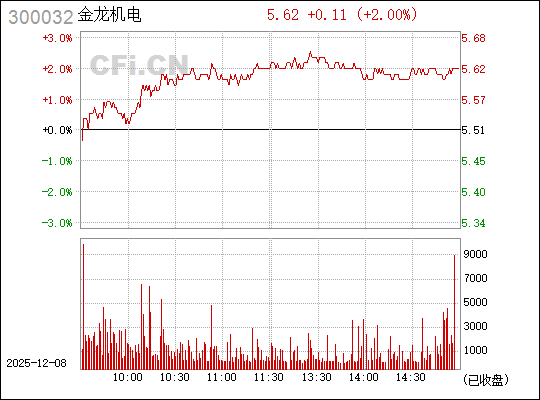 探索300032金龍機(jī)電股吧的獨(dú)特魅力與未來展望，探索金龍機(jī)電股吧的獨(dú)特魅力與未來展望，深度解析金龍機(jī)電股票