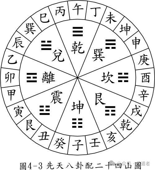 八卦的八個方位與SEO優(yōu)化策略，八卦方位與SEO優(yōu)化策略詳解