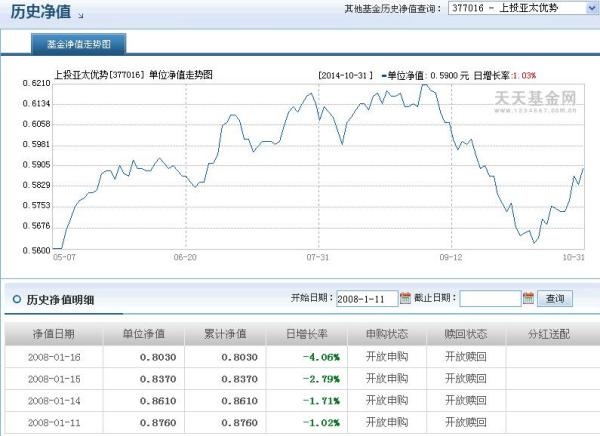 關(guān)于377016基金今天凈值的詳細(xì)解析，377016基金今日凈值深度解析