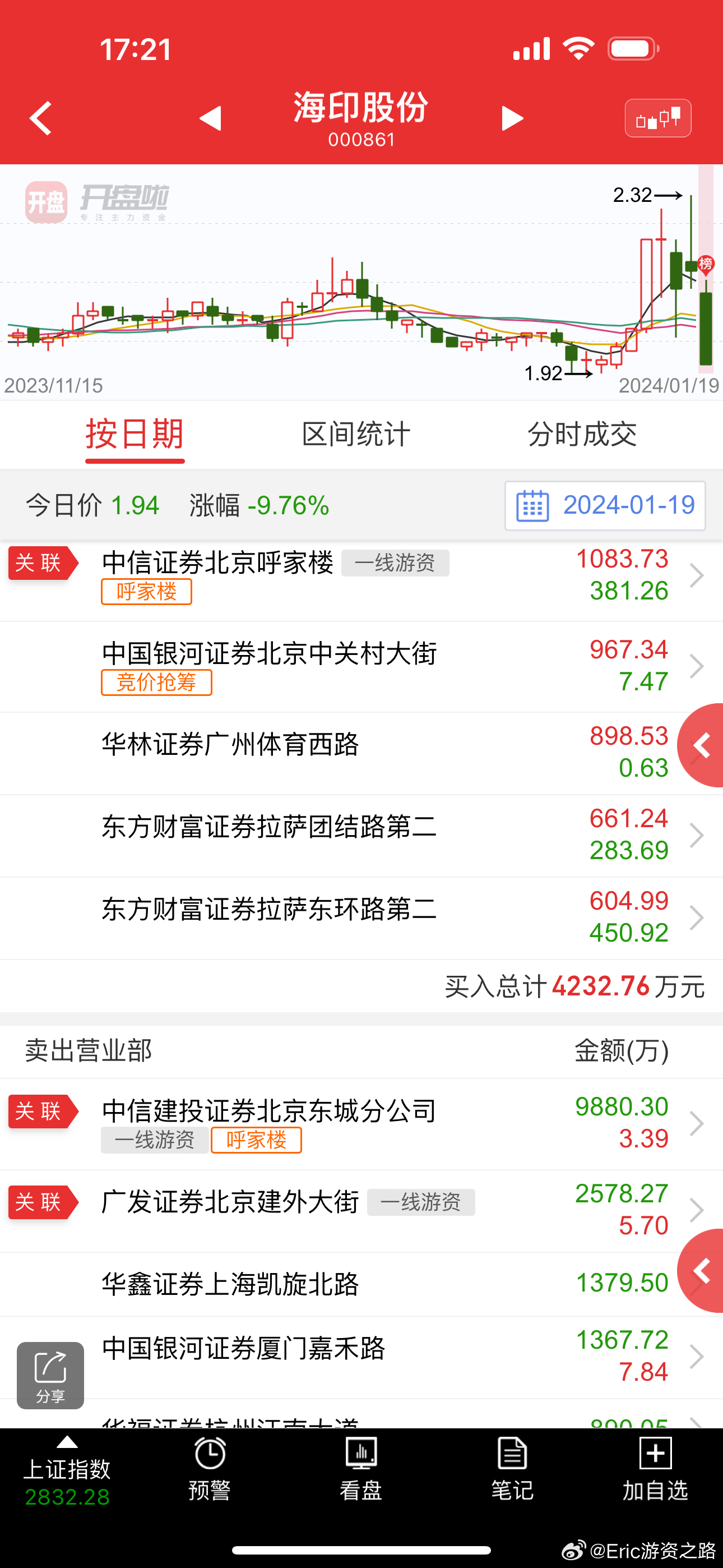 海印股份股票行情分析（代碼，000861），海印股份（代碼，000861）股票行情深度解析