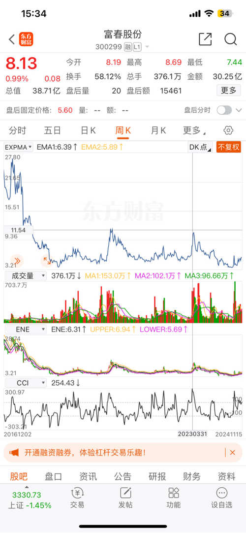 探索富春股份股吧，300299的潛力與價值，富春股份股吧深度解析，探尋潛力與價值，代碼300299