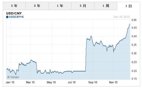 美元人民幣匯率走勢分析，美元人民幣匯率走勢解析與預(yù)測