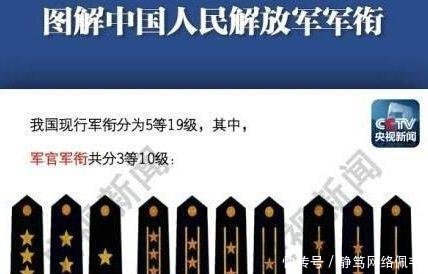 中國(guó)人民解放軍軍銜，歷史、制度及意義，中國(guó)人民解放軍軍銜，歷史沿革、制度規(guī)定與深遠(yuǎn)意義