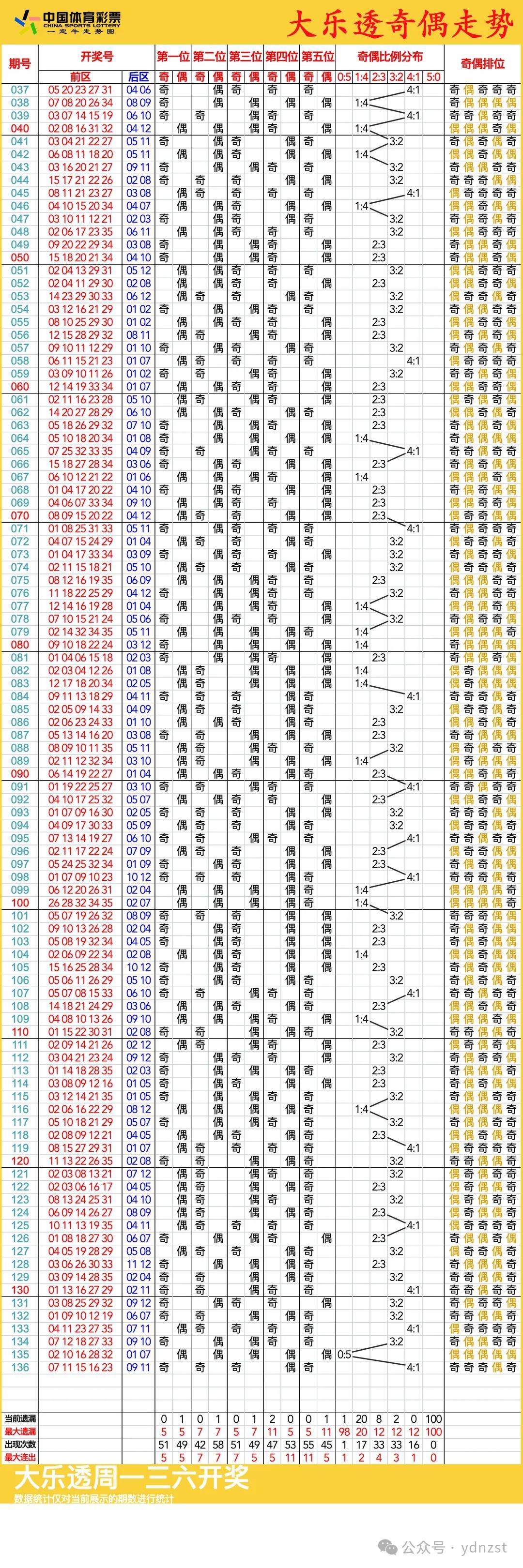 新澳門彩歷史開獎記錄走勢圖，深度解析與預(yù)測，澳門彩歷史開獎記錄走勢圖深度解析與預(yù)測指南