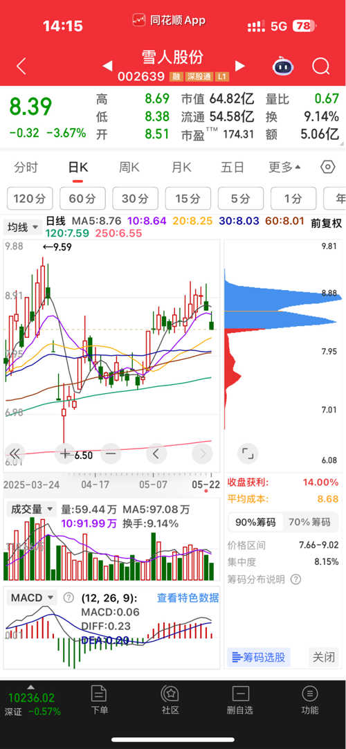 深度解析，關于002639股吧的全面解讀，關于股票代碼002639的全面深度解析與探討