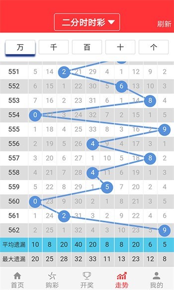 預測與分析，澳門彩票市場展望與未來趨勢（2025年澳門天天開好彩），澳門彩票市場展望與未來趨勢預測分析（2025年天天彩前景展望）