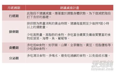 例假期間如何快速減肥，全面指南與實用建議，例假期間如何快速減肥，全面指南與實用建議攻略