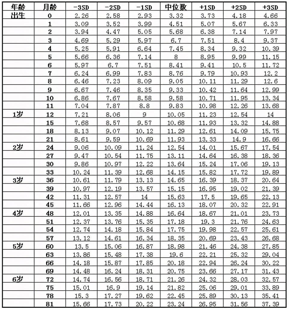 七個(gè)月寶寶發(fā)育標(biāo)準(zhǔn)詳解，七個(gè)月寶寶的發(fā)育里程碑詳解