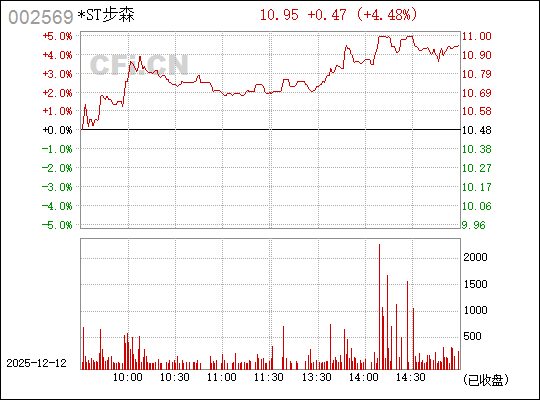 深入了解數(shù)字代碼，探索神秘的數(shù)字世界中的002569，揭秘數(shù)字世界中的秘密，探索數(shù)字代碼002569的奧秘