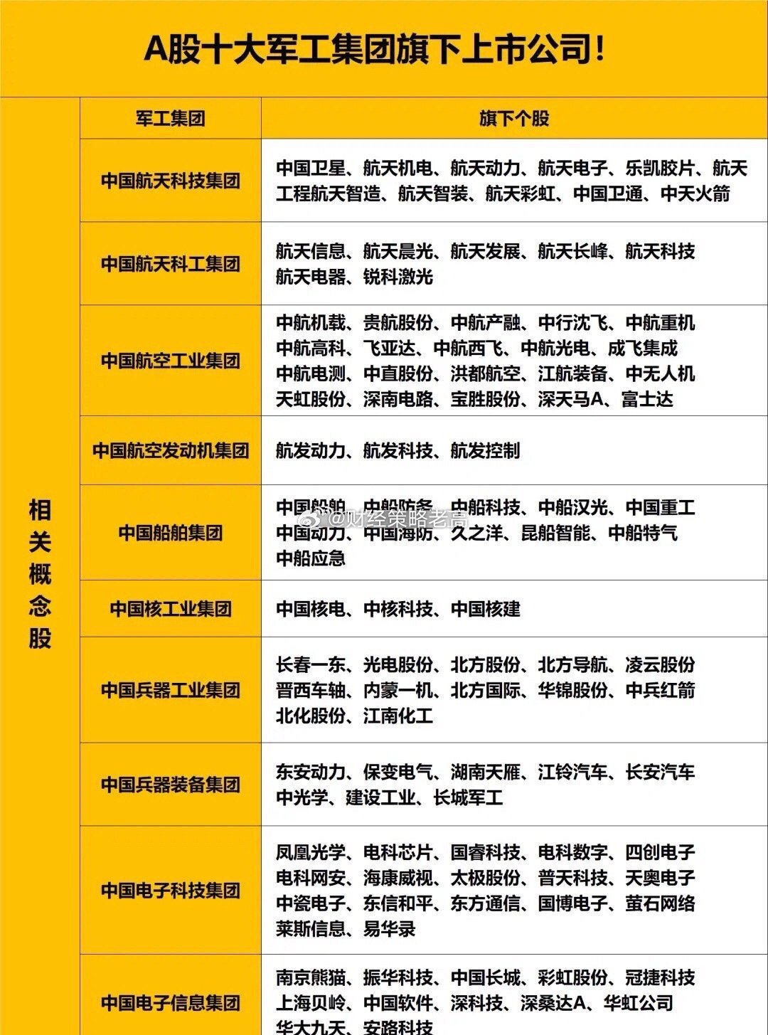 軍工股熱門股票一覽，深度解析軍工行業(yè)投資機(jī)遇，軍工股熱門股票全景解析，投資軍工行業(yè)的黃金機(jī)遇