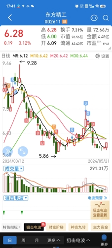 東方精工股吧，深度解析002611股票的投資潛力與挑戰(zhàn)，東方精工股吧，探究股票投資潛力與挑戰(zhàn)——深度解析東方精工（股票代碼，002611）的投資機會與挑戰(zhàn)分析