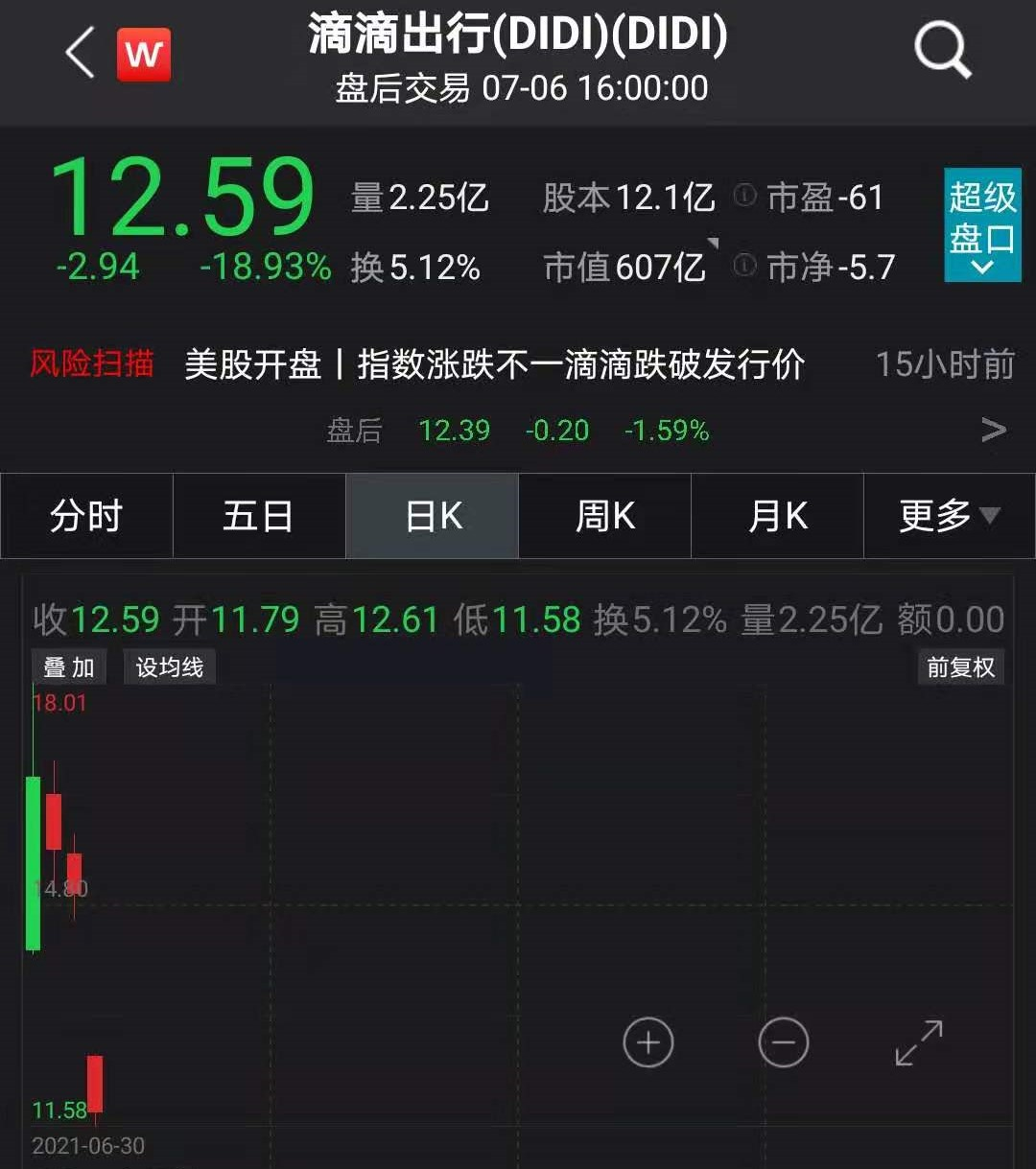滴滴股票，市場趨勢與投資前景分析，滴滴股票，市場趨勢與投資前景深度解析