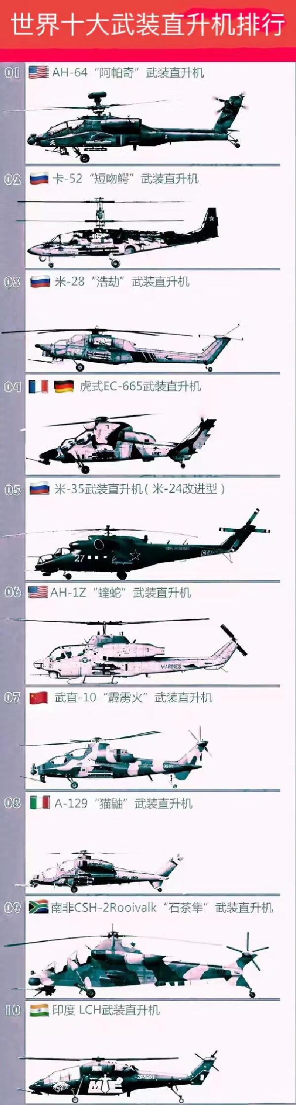 世界十大武裝直升機(jī)排名，速度與力量的完美結(jié)合，世界十大武裝直升機(jī)，速度與力量的巔峰排名