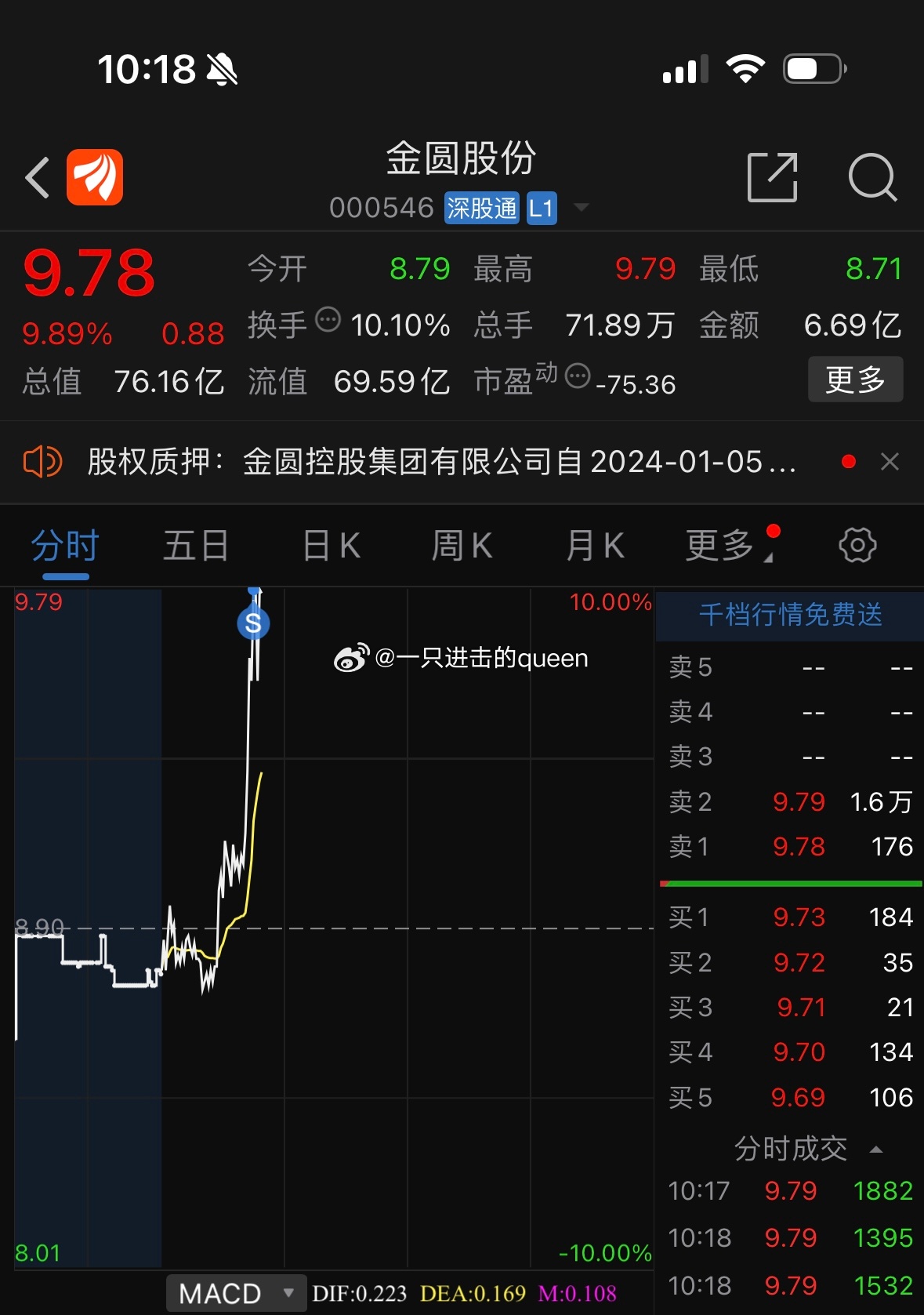 金圓股票（代碼，000546）深度解析與前景展望，金圓股票（代碼，000546）深度解析及未來(lái)前景展望